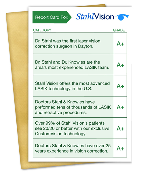 image LASIK Peace of Mind Promise Dayton Ohio
